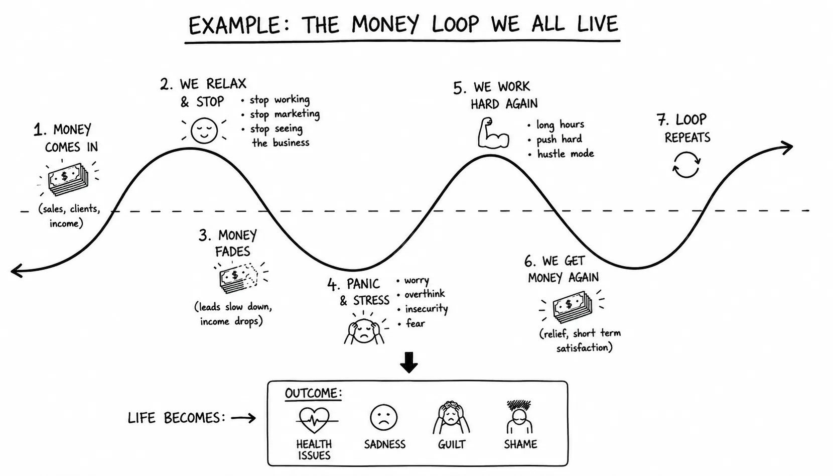Money Loop Visual